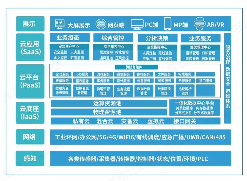 智能礦山物聯(lián)管控平臺.jpg