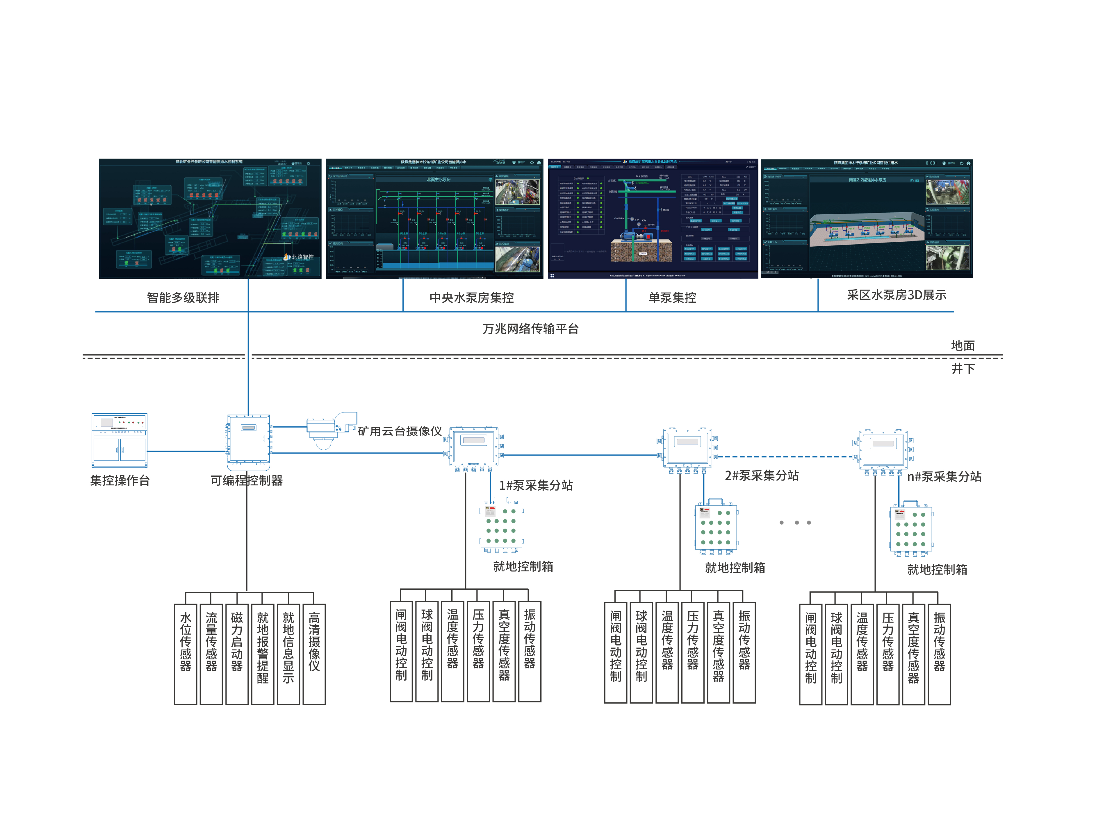礦用排水智能集控系統(tǒng)_畫板 1.jpg