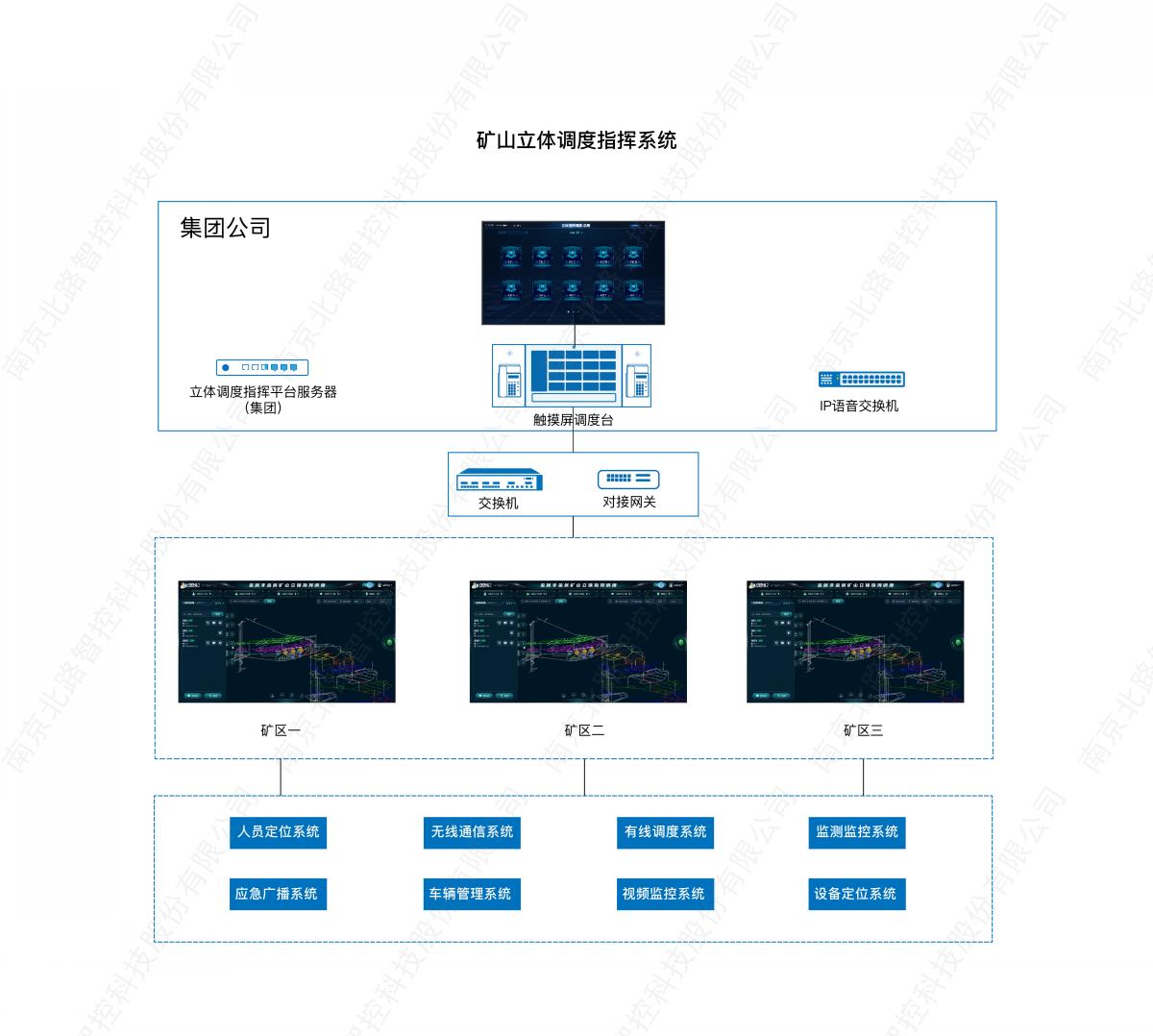 礦山立體調(diào)度指揮系統(tǒng)_畫板 1.jpg