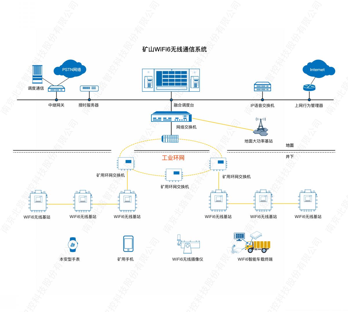 礦山wifi6無線通信系統(tǒng)_畫板 1.jpg